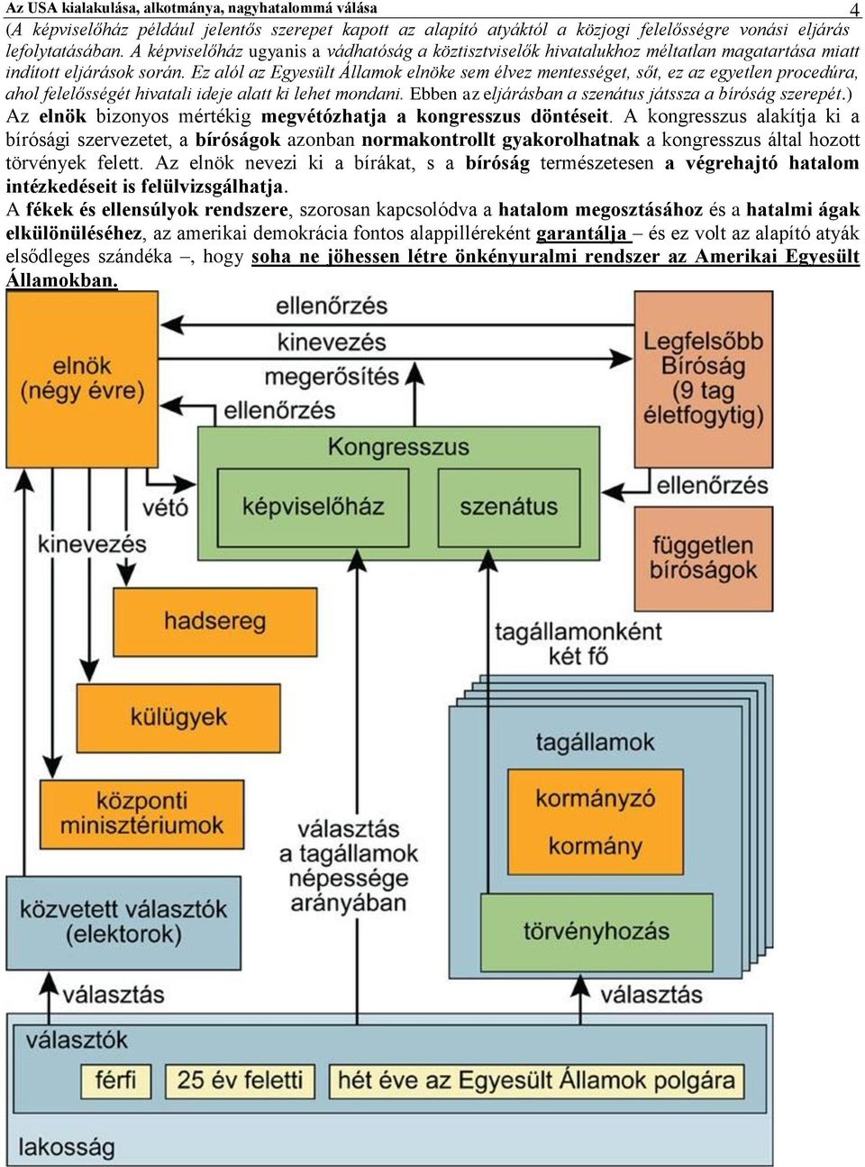 Ez alól az Egyesült Államok elnöke sem élvez mentességet, sőt, ez az egyetlen procedúra, ahol felelősségét hivatali ideje alatt ki lehet mondani.