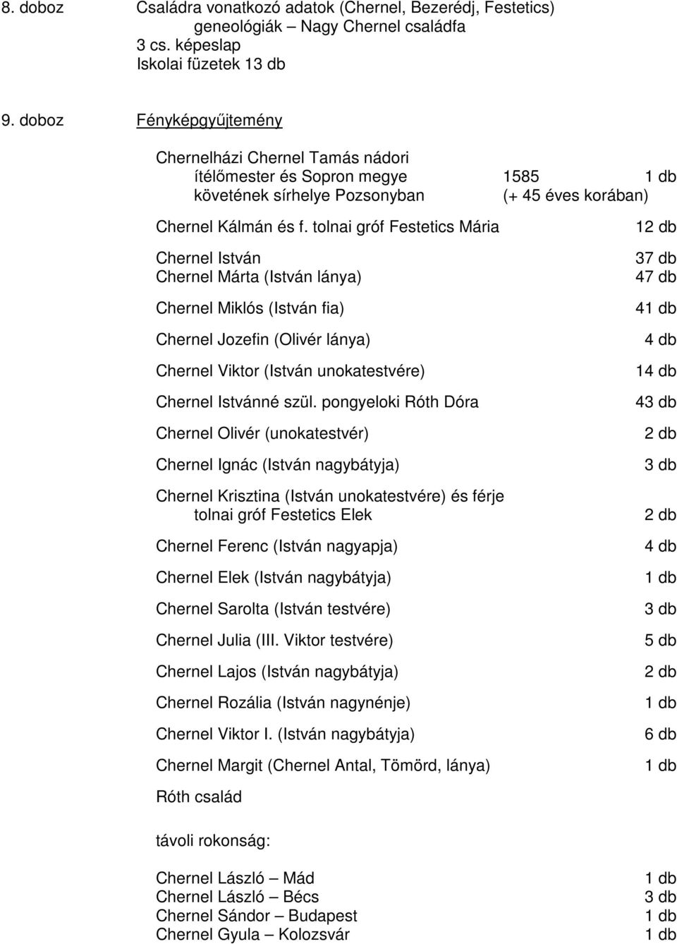 tolnai gróf Festetics Mária Chernel István Chernel Márta (István lánya) Chernel Miklós (István fia) Chernel Jozefin (Olivér lánya) Chernel Viktor (István unokatestvére) Chernel Istvánné szül.