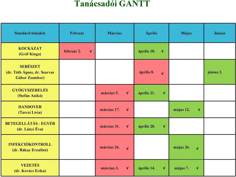 április 21. HANDOVER (Tarczi Lívia) március 17. május 12. BETEGELLÁTÁS - EGYÉB (dr. Lányi Éva) március 31.
