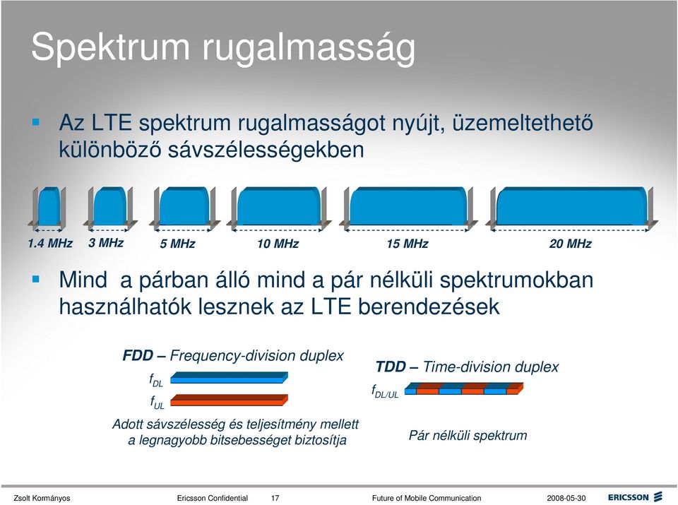 berendezések FDD Frequency-division duplex f DL f UL Adott sávszélesség és teljesítmény mellett a legnagyobb bitsebességet