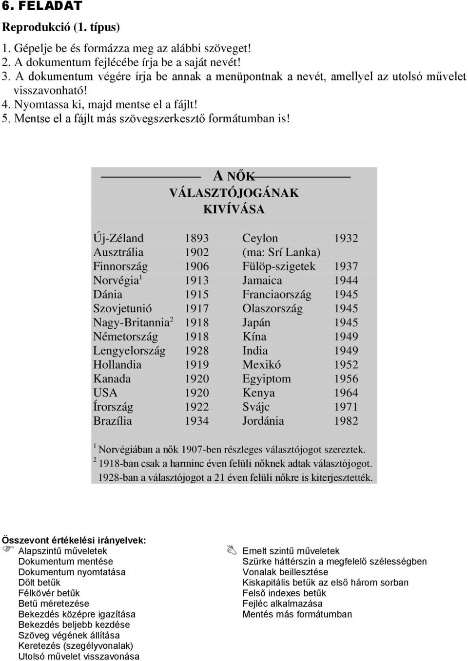 A NŐK VÁLASZTÓJOGÁNAK KIVÍVÁSA Új-Zéland 1893 Ceylon 1932 Ausztrália 1902 (ma: Srí Lanka) Finnország 1906 Fülöp-szigetek 1937 Norvégia 1 1913 Jamaica 1944 Dánia 1915 Franciaország 1945 Szovjetunió