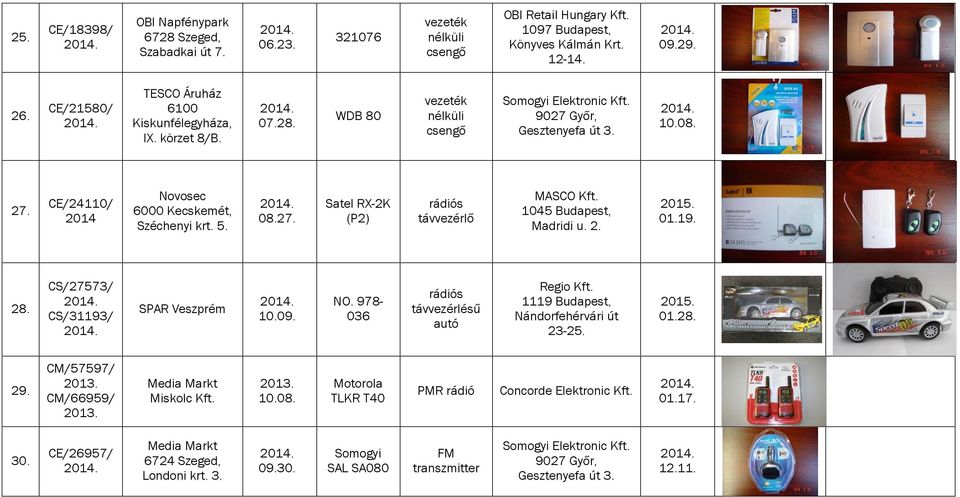 2. 2015. 01.19. 28. CS/27573/ CS/31193/ SPAR Veszprém 10.09. NO. 978-036 rádiós távvezérlésű autó Regio 1119 Budapest, Nándorfehérvári út 23-25. 2015. 01.28. 29.