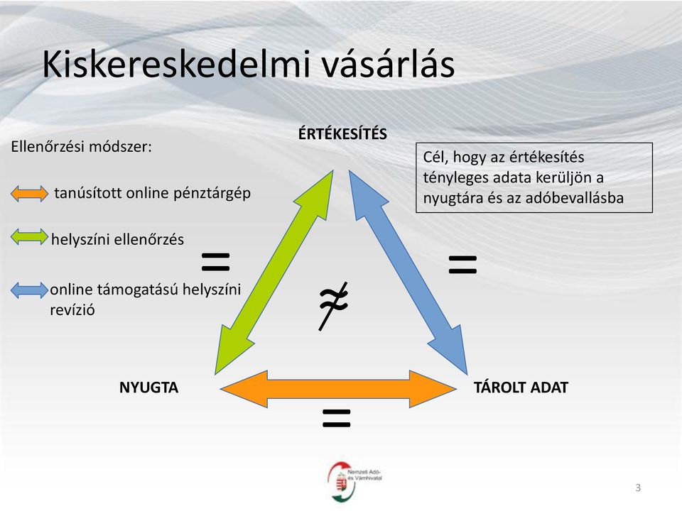 tényleges adata kerüljön a nyugtára és az adóbevallásba