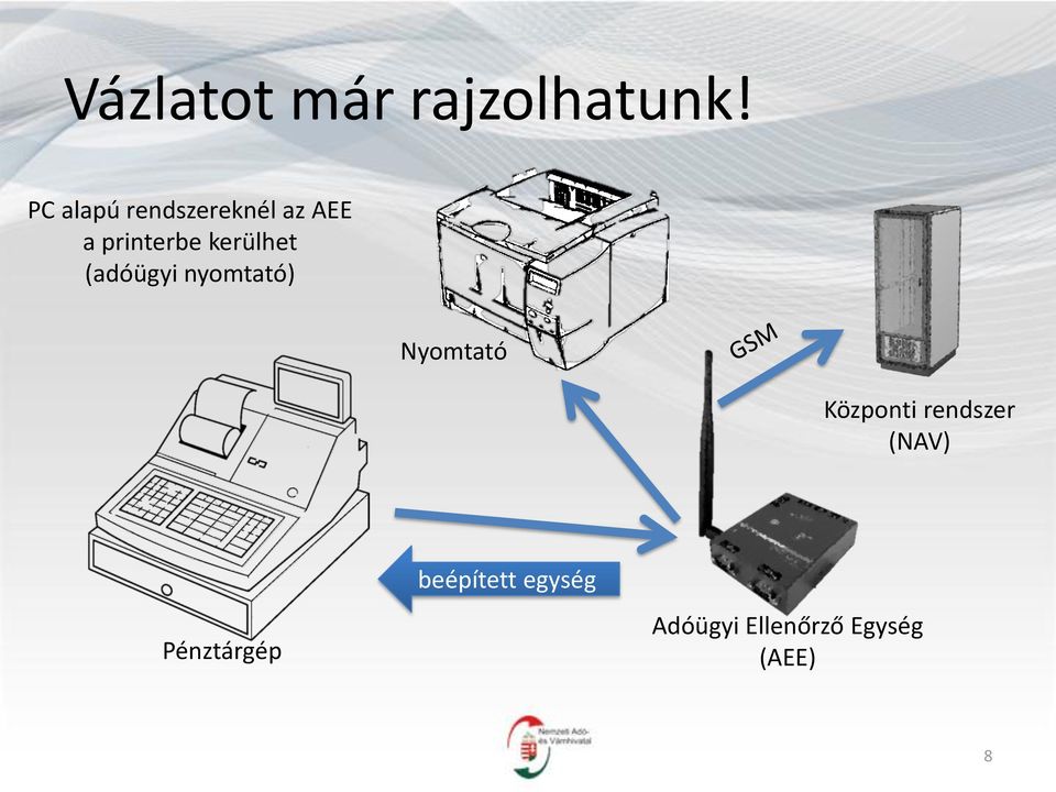 kerülhet (adóügyi nyomtató) Nyomtató Központi