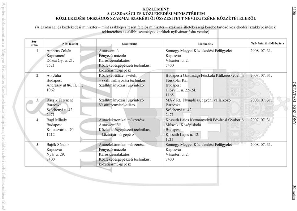 Áts Júlia Andrássy út 86. II. 11. 1062 3. Bacsik Ferencné Baracska Széchenyi u. 42. 2471 4. Bagi Mihály Kolozsvári u. 70. 1212 5. Bajók Sándor Kaposvár Nyár u. 29.