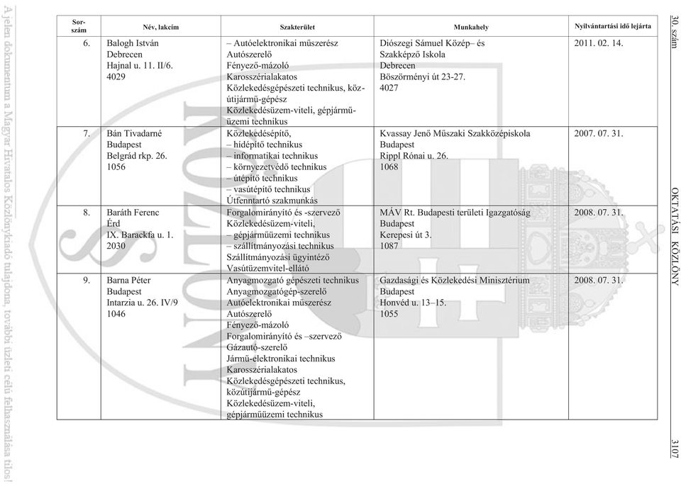 IV/9 1046 Név, lakcím Szakterület Munkahely Nyilvántartási idõ lejárta gépjármûüzemi technikus Közlekedésépítõ, hídépítõ technikus informatikai technikus környezetvédõ technikus útépítõ technikus