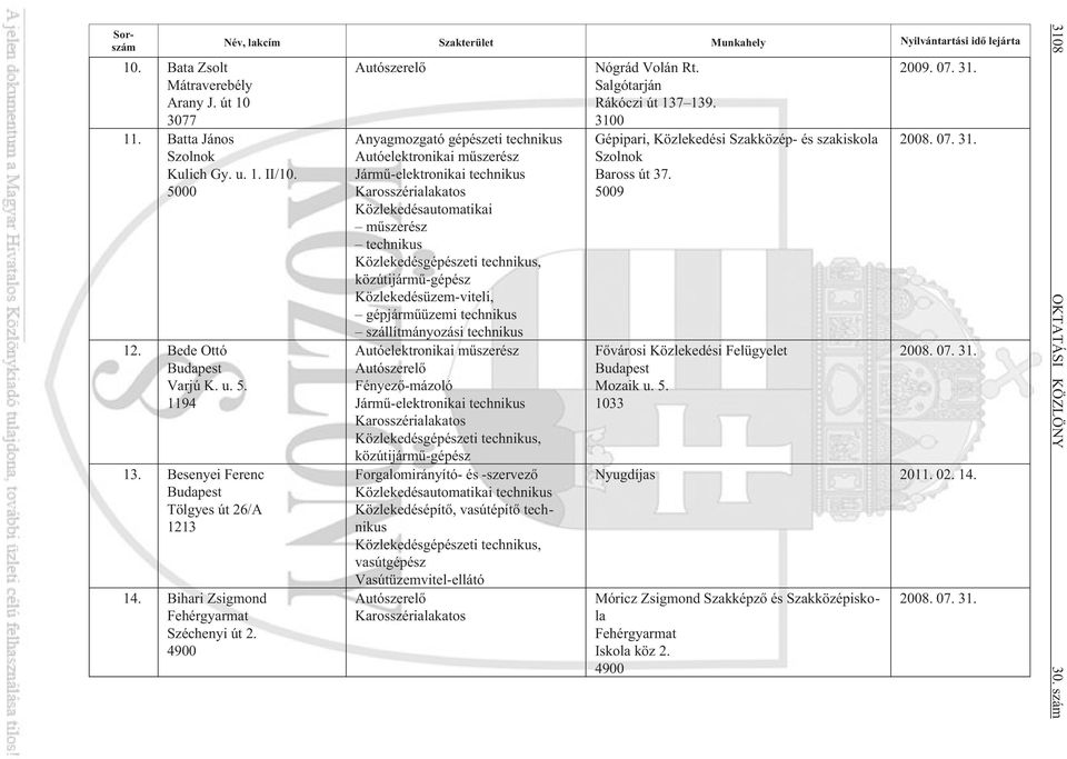 4900 Név, lakcím Szakterület Munkahely Nyilvántartási idõ lejárta Anyagmozgató gépészeti technikus Jármû-elektronikai technikus Közlekedésautomatikai mûszerész technikus gépjármûüzemi technikus