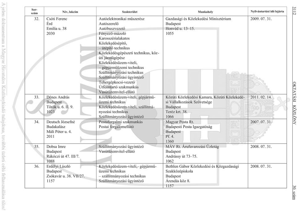 1157 Név, lakcím Szakterület Munkahely Nyilvántartási idõ lejárta Autóbuszvezetõ Közlekedésépítõ, útépítõ technikus közúti jármûgépész gépjármûüzemi technikus Szállítmányozási technikus