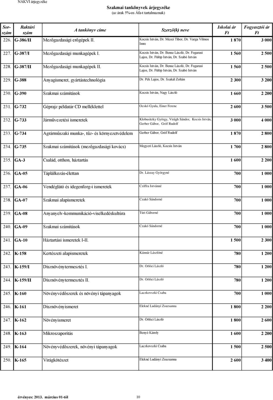 Szabó István 1 870 3 000 1 560 2 500 1 560 2 500 229. G-388 Anyagismeret, gyártástechnológia Dr. Pék Lajos, Dr. Szakál Zoltán 2 300 3 200 230.