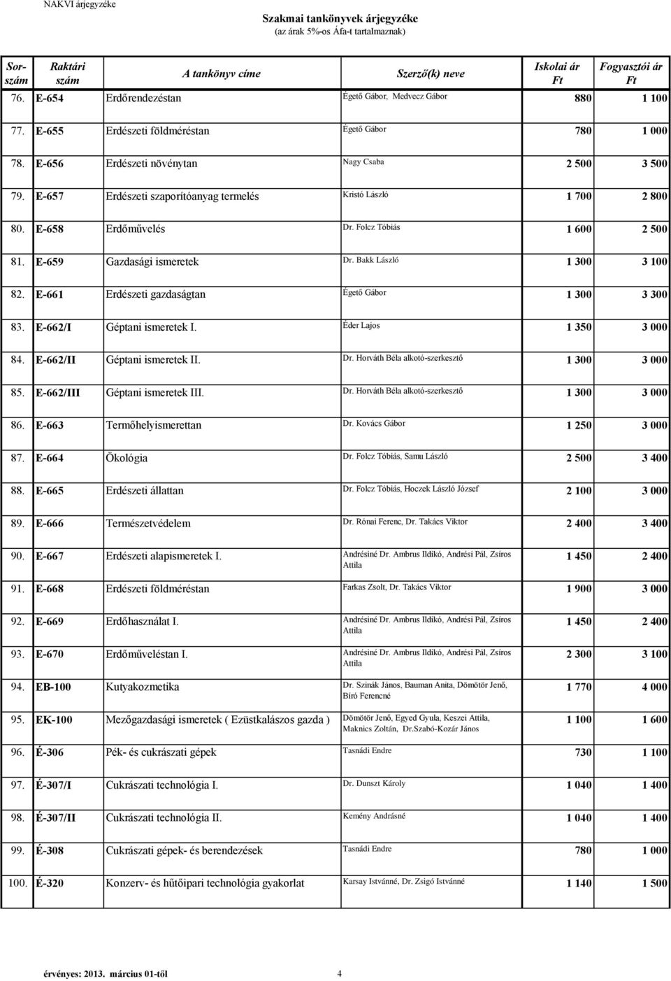 E-661 Erdészeti gazdaságtan Égető Gábor 1 300 3 300 83. E-662/I Géptani ismeretek I. Éder Lajos 1 350 3 000 84. E-662/II Géptani ismeretek II. Dr. Horváth Béla alkotó-szerkesztő 1 300 3 000 85.