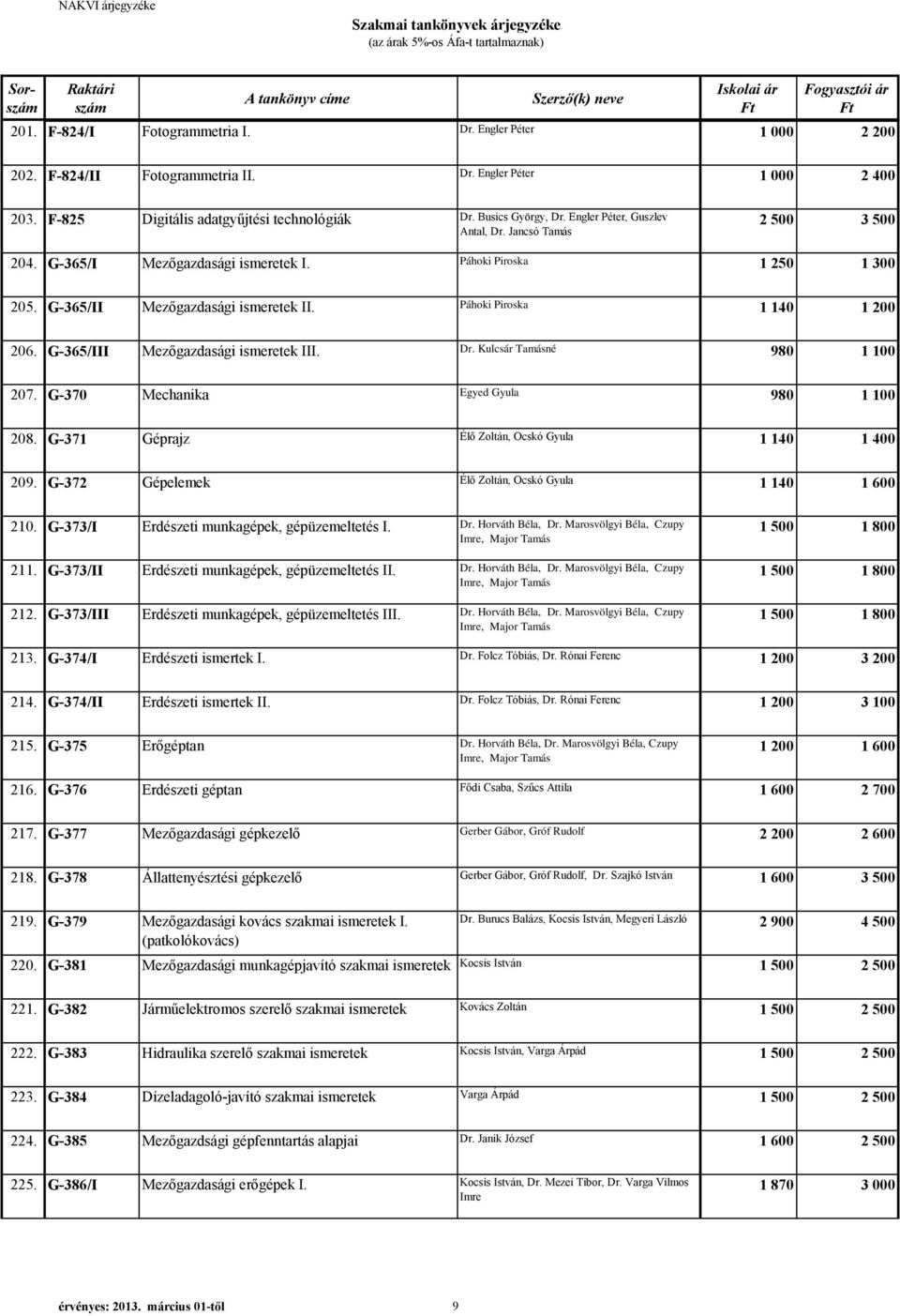G-365/III Mezőgazdasági ismeretek III. Dr. Kulcsár Tamásné 980 1 100 207. G-370 Mechanika Egyed Gyula 980 1 100 208. G-371 Géprajz Élő Zoltán, Ocskó Gyula 1 140 1 400 209.