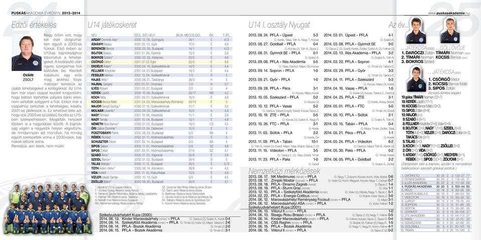 Az U14- ben már olyan csapat kezdett kirajzolódni, hogy bátran léphettek pályára bárki ellen, nem vallottak szégyent a fi úk.