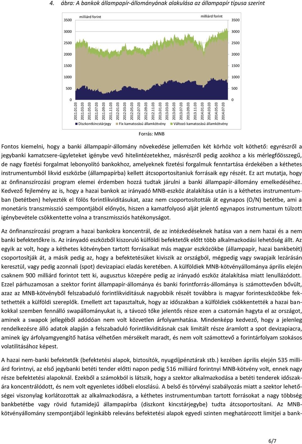 ábra: A bankok állampapír-állományának alakulása az állampapír típusa szerint 3500 milliárd forint milliárd forint 3500 3000 3000 2500 2500 2000 2000 1500 1500 1000 1000 500 500 0 0