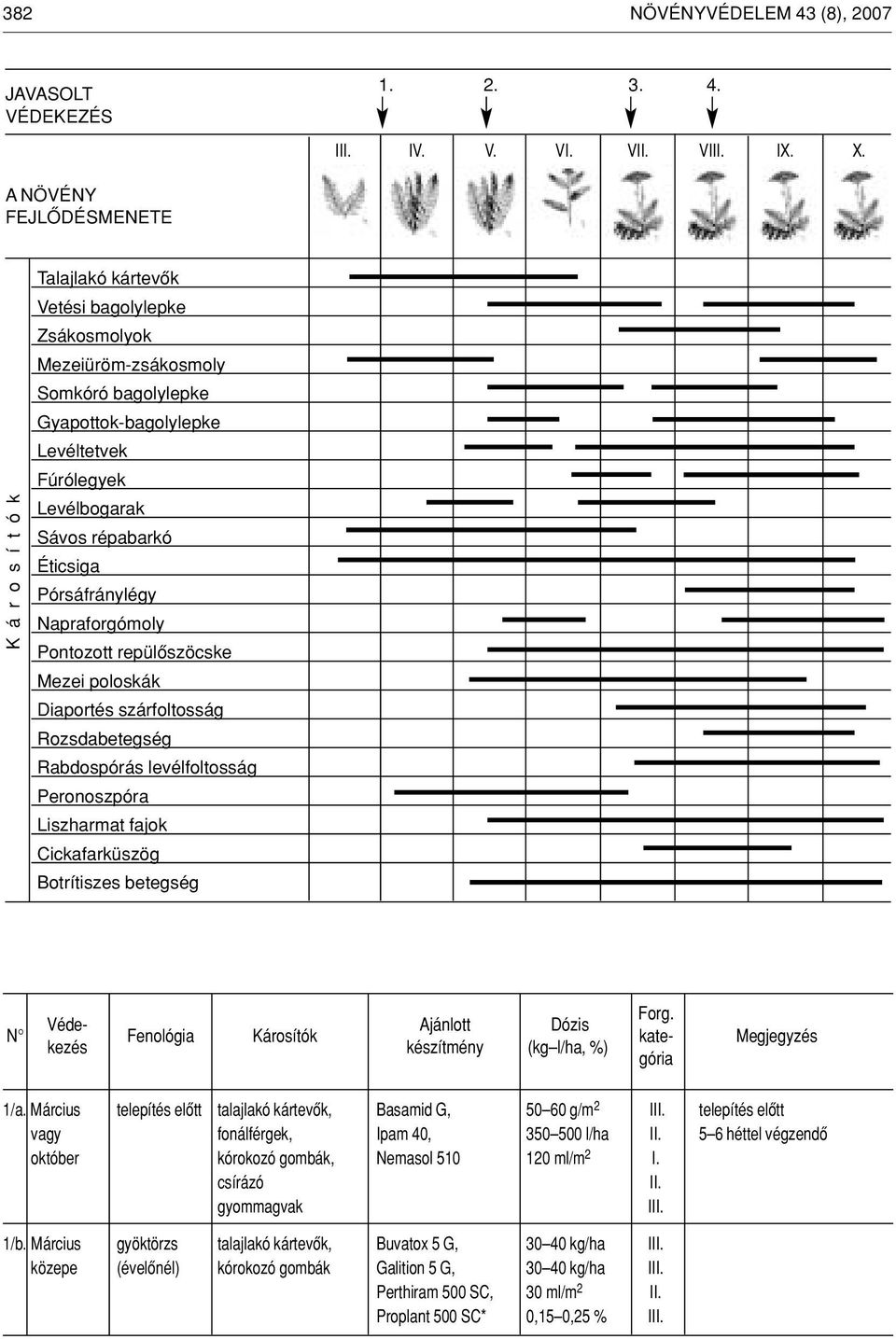 répabarkó Éticsiga Pórsáfránylégy Napraforgómoly Pontozott repülôszöcske Mezei poloskák Diaportés szárfoltosság Rozsdabetegség Rabdospórás levélfoltosság Peronoszpóra Liszharmat fajok Cickafarküszög