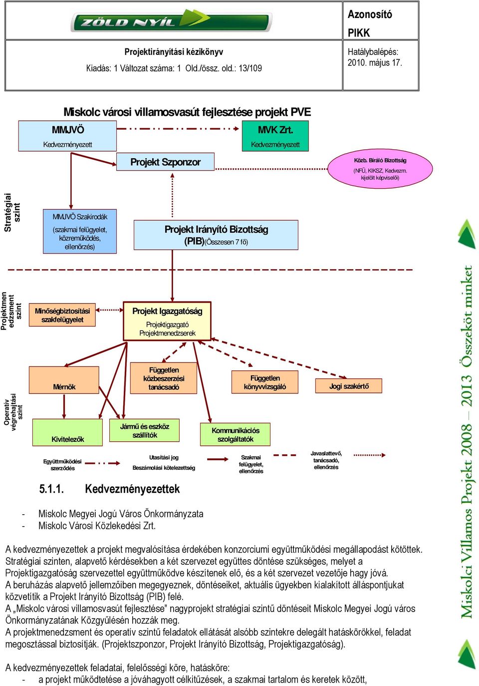 kijelölt képviselői) Stratégiai szint MMJVÖ Szakirodák (szakmai felügyelet, közreműködés, ellenőrzés) Projekt Irányító Bizottság (PIB)(Összesen 7 fő) Projektmen edzsment szint Minőségbiztosítási