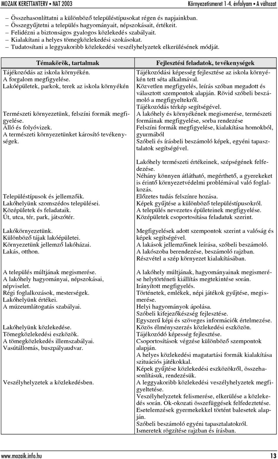 Lakóépületek, parkok, terek az iskola környékén Természeti környezetünk, felszíni formák megfigyelése. Álló és folyóvizek. A természeti környezetünket károsító tevékenységek.