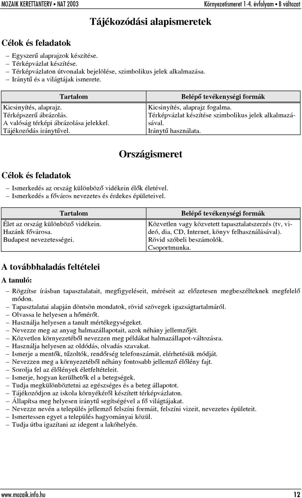 Iránytû használata. Országismeret Ismerkedés az ország különbözõ vidékein élõk életével. Ismerkedés a fõváros nevezetes és érdekes épületeivel. Élet az ország különbözõ vidékein. Hazánk fõvárosa.