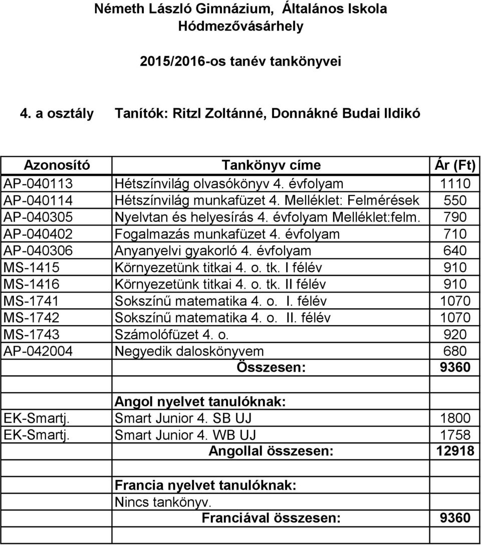 évfolyam 640 MS-1415 Környezetünk titkai 4. o. tk. I félév 910 MS-1416 Környezetünk titkai 4. o. tk. II félév 910 MS-1741 Sokszínű matematika 4. o. I. félév 1070 MS-1742 Sokszínű matematika 4. o. II. félév 1070 MS-1743 Számolófüzet 4.