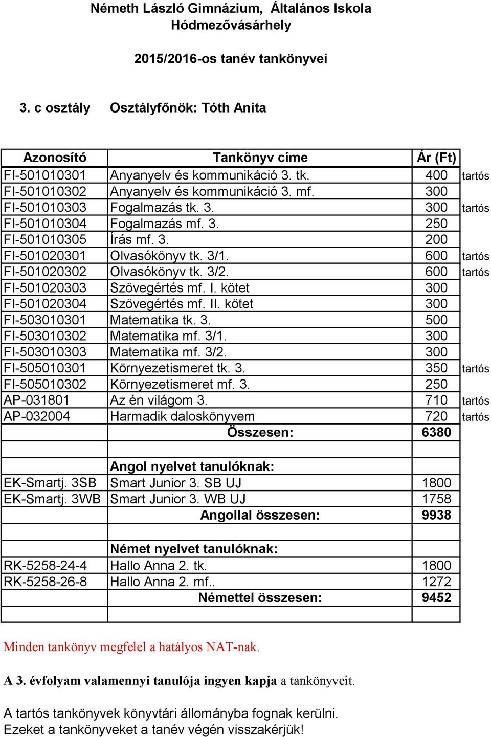 kötet 300 FI-503010301 Matematika tk. 3. 500 FI-503010302 Matematika mf. 3/1. 300 FI-503010303 Matematika mf. 3/2. 300 FI-505010301 Környezetismeret tk. 3. 350 tartós FI-505010302 Környezetismeret mf.