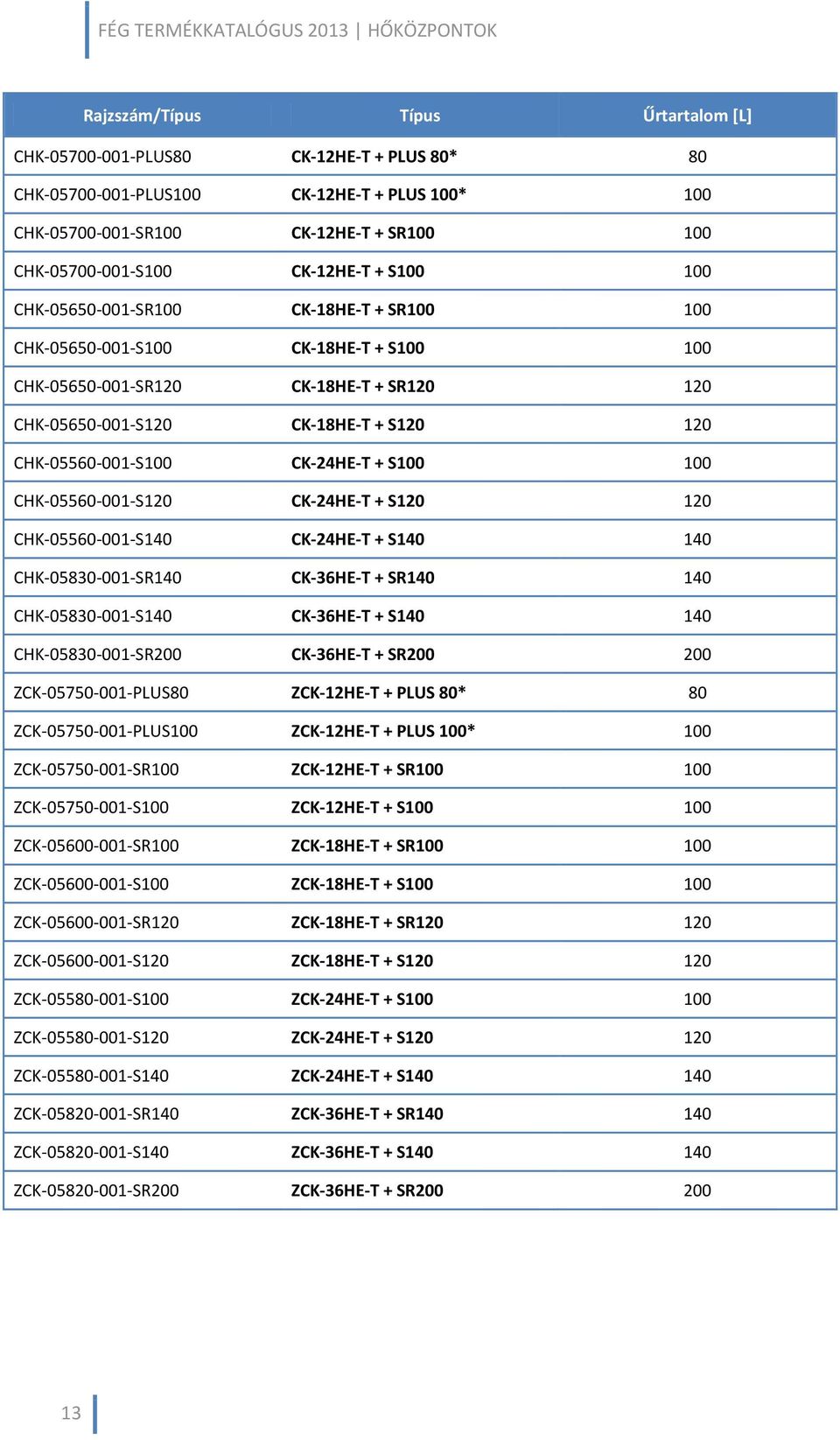 CK-18HE-T + S120 120 CHK-05560-001-S100 CK-24HE-T + S100 100 CHK-05560-001-S120 CK-24HE-T + S120 120 CHK-05560-001-S140 CK-24HE-T + S140 140 CHK-05830-001-SR140 CK-36HE-T + SR140 140