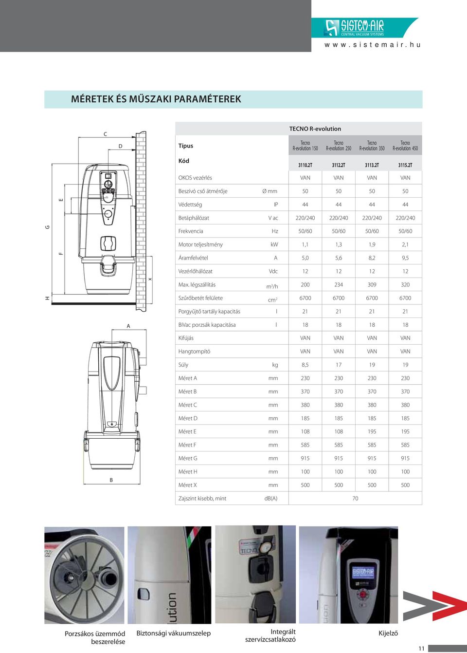 2T OKOS vezérlés VAN VAN VAN VAN Beszívó cső átmérője Ø mm 50 50 50 50 H G F E x Védettség IP 44 44 44 44 Betáphálózat V ac 220/240 220/240 220/240 220/240 Frekvencia Hz 50/60 50/60 50/60 50/60 Motor