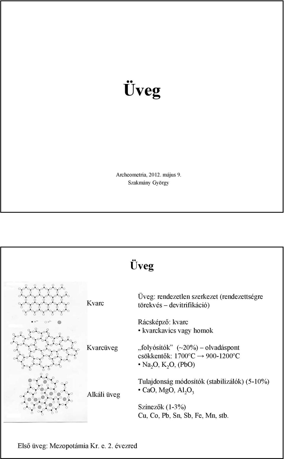 kvarc kvarckavics vagy homok Kvarcüveg Alkáli üveg folyósítók (~20%) olvadáspont csökkentők: 1700ºC