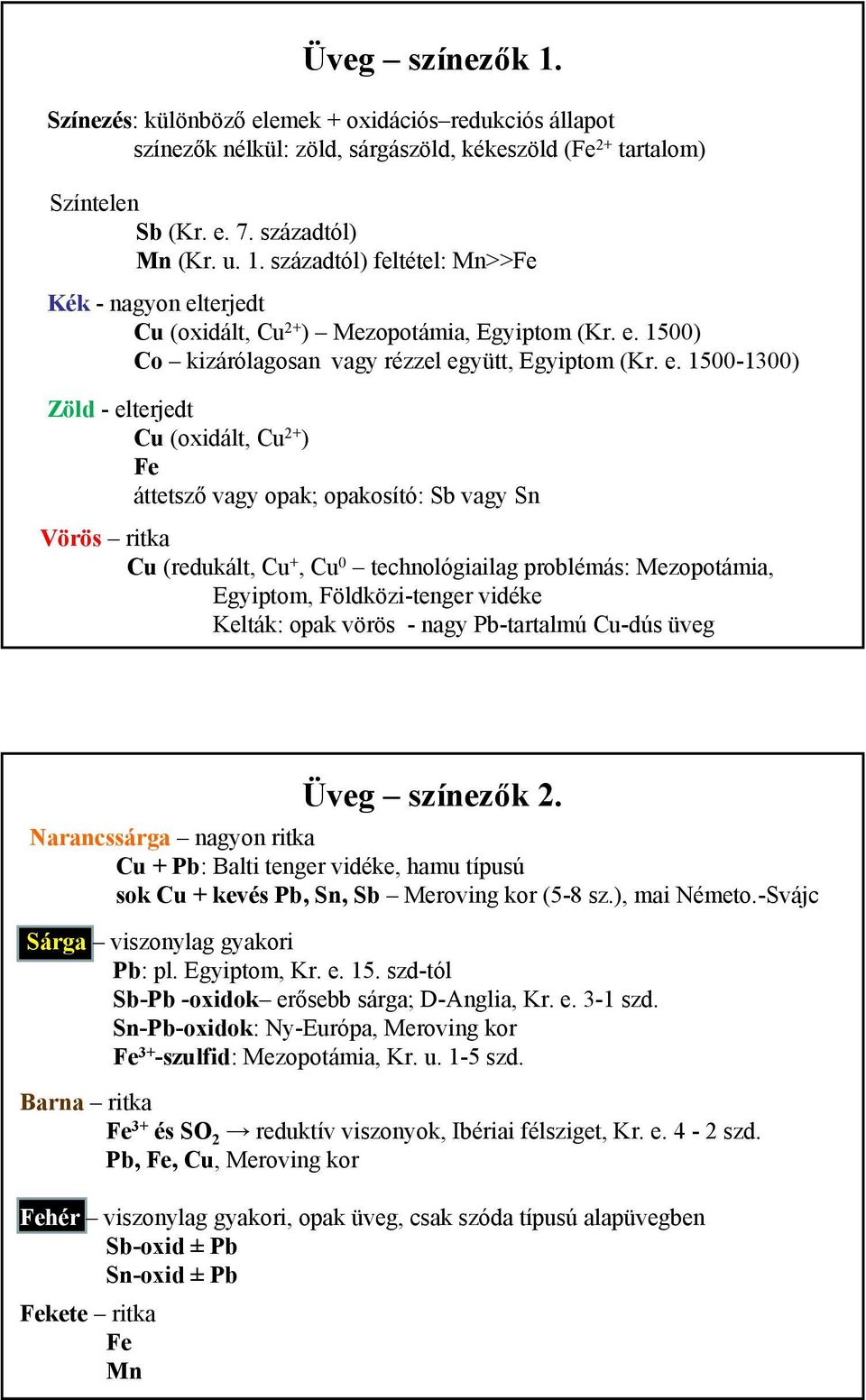 yütt, Egyiptom (Kr. e.