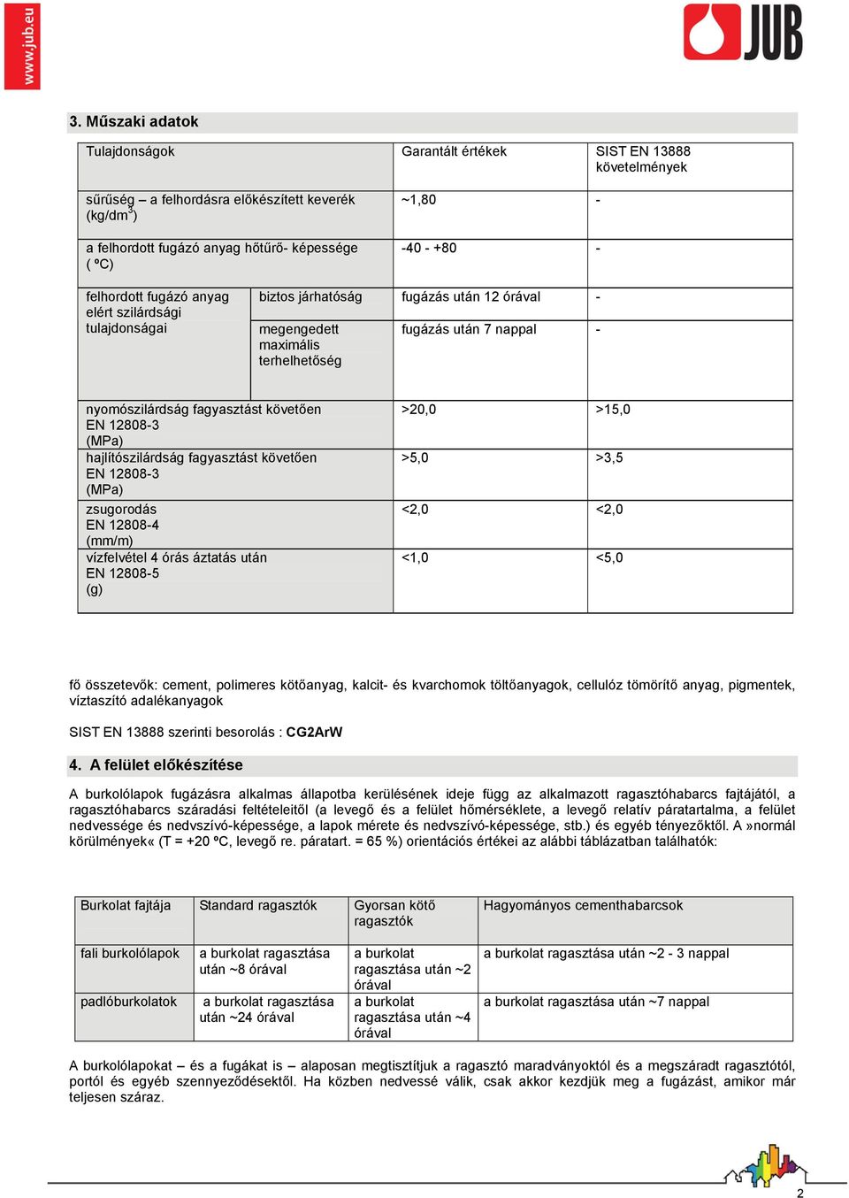 EN 12808-3 (MPa) hajlítószilárdság fagyasztást követően EN 12808-3 (MPa) zsugorodás EN 12808-4 (mm/m) vízfelvétel 4 órás áztatás után EN 12808-5 (g) >20,0 >15,0 >5,0 >3,5 <2,0 <2,0 <1,0 <5,0 fő