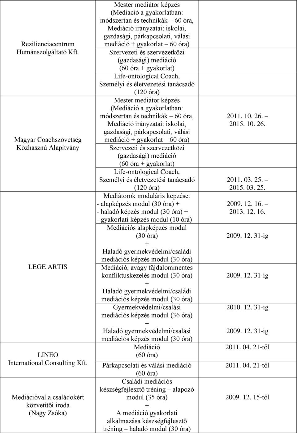 mediáció gyakorlat 60 óra) Szervezeti és szervezetközi (gazdasági) mediáció (60 óra gyakorlat) Life-ontological Coach, Személyi és életvezetési tanácsadó Mester mediátor képzés (Mediáció a