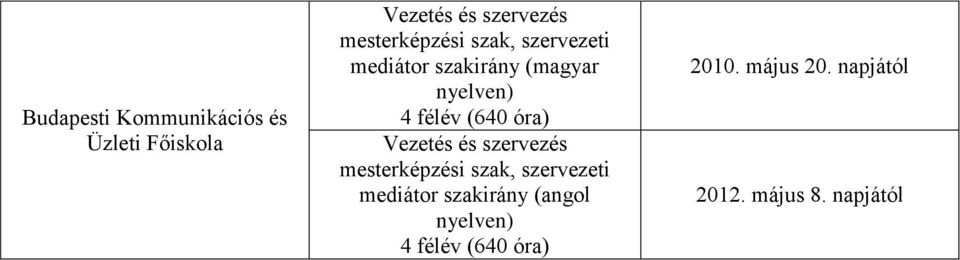 (640 óra) Vezetés és szervezés mesterképzési szak, szervezeti mediátor