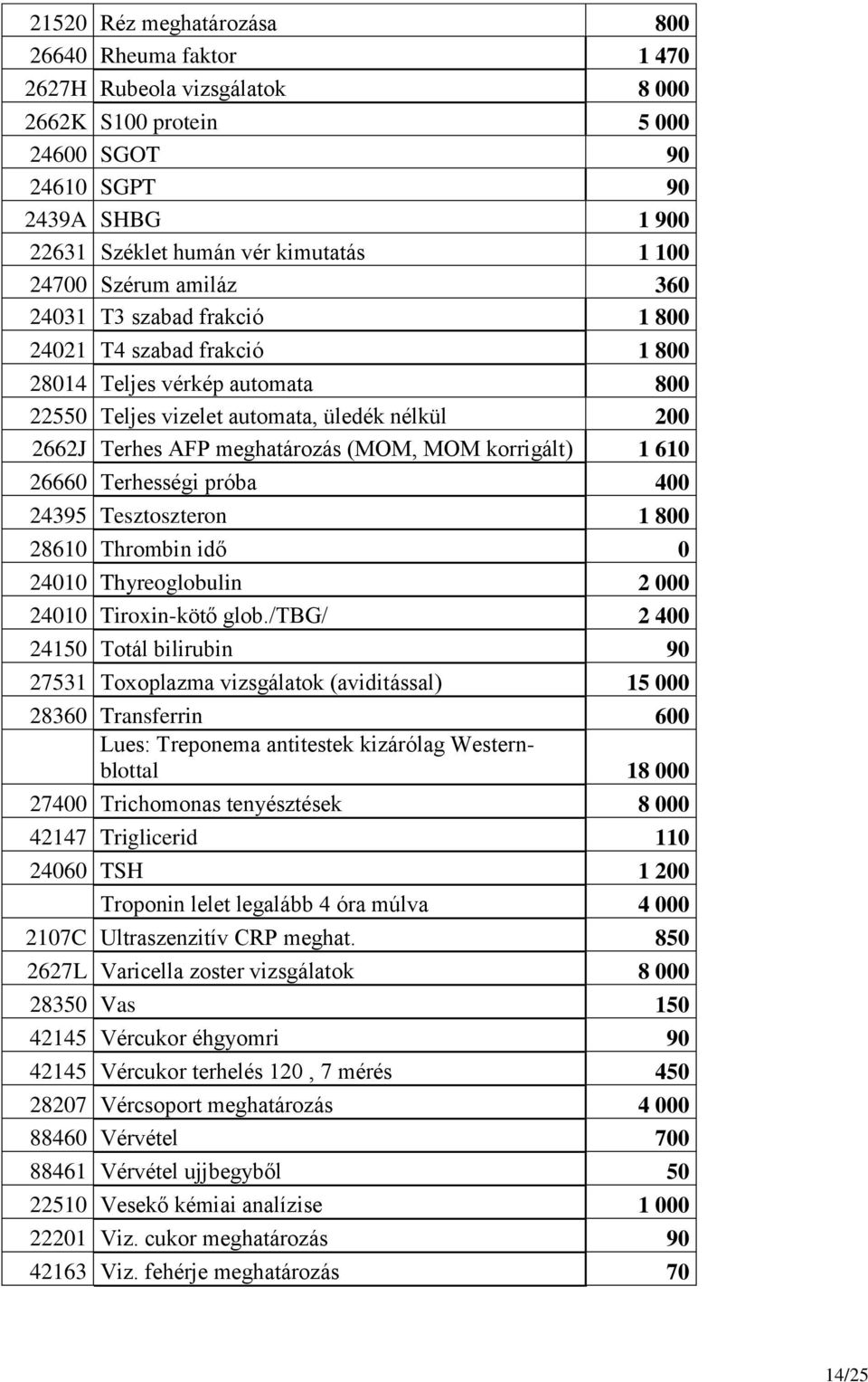 (MOM, MOM korrigált) 1 610 26660 Terhességi próba 400 24395 Tesztoszteron 1 800 28610 Thrombin idő 0 24010 Thyreoglobulin 2 000 24010 Tiroxin-kötő glob.