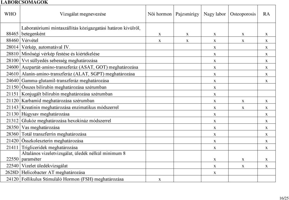 x x 28810 Minőségi vérkép festése és kiértékelése x x 28100 Vvt süllyedés sebesség meghatározása x x 24600 Aszpartát-amino-transzferáz (ASAT, GOT) meghatározása x x 24610 Alanin-amino-transzferáz