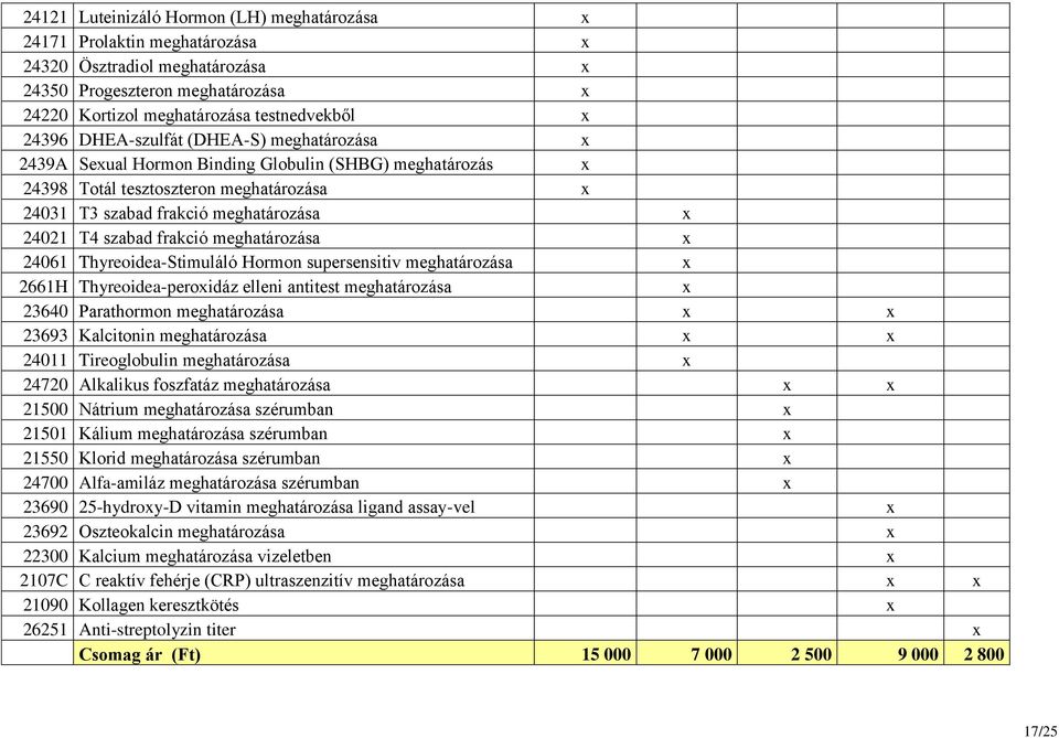 frakció meghatározása x 24061 Thyreoidea-Stimuláló Hormon supersensitiv meghatározása x 2661H Thyreoidea-peroxidáz elleni antitest meghatározása x 23640 Parathormon meghatározása x x 23693 Kalcitonin