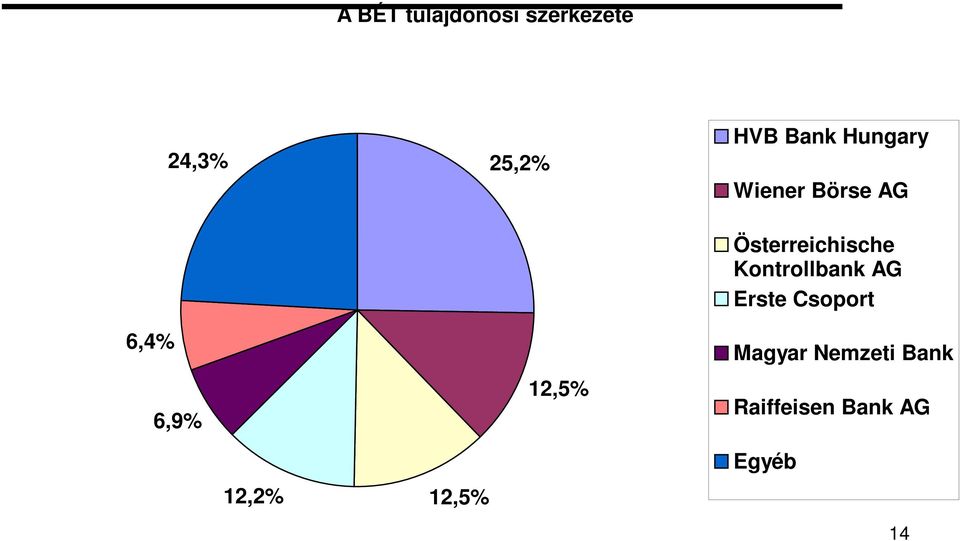 Österreichische Kontrollbank AG Erste Csoport