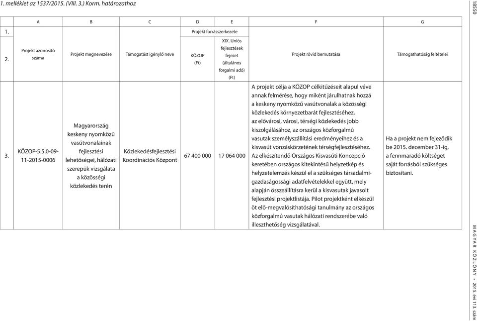 (VIII. 3.) Korm. határozathoz 1. 2. 3. A B C D E F G Projekt azonosító száma KÖZOP-5.