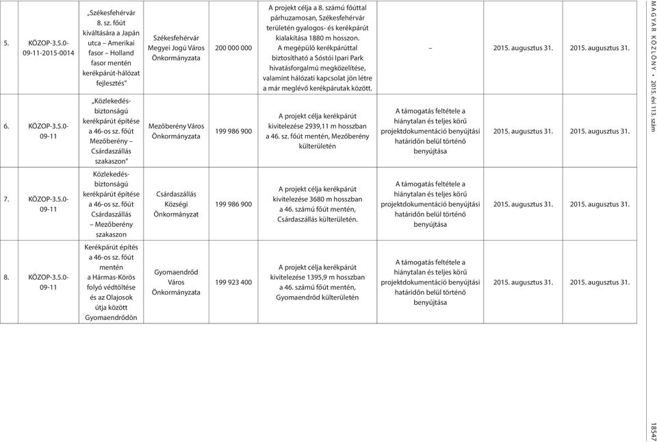 főút Mezőberény Csárdaszállás szakaszon Közlekedésbiztonságú kerékpárút építése a 46-os sz. főút Csárdaszállás Mezőberény szakaszon Kerékpárút építés a 46-os sz.