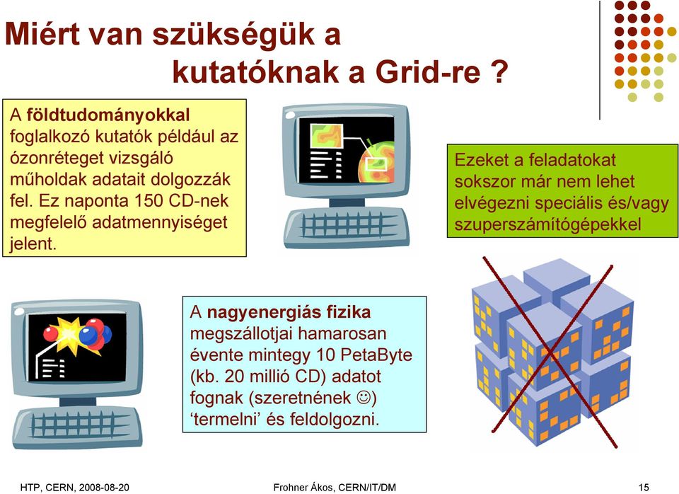 Ez naponta 150 CD-nek megfelelő adatmennyiséget jelent.