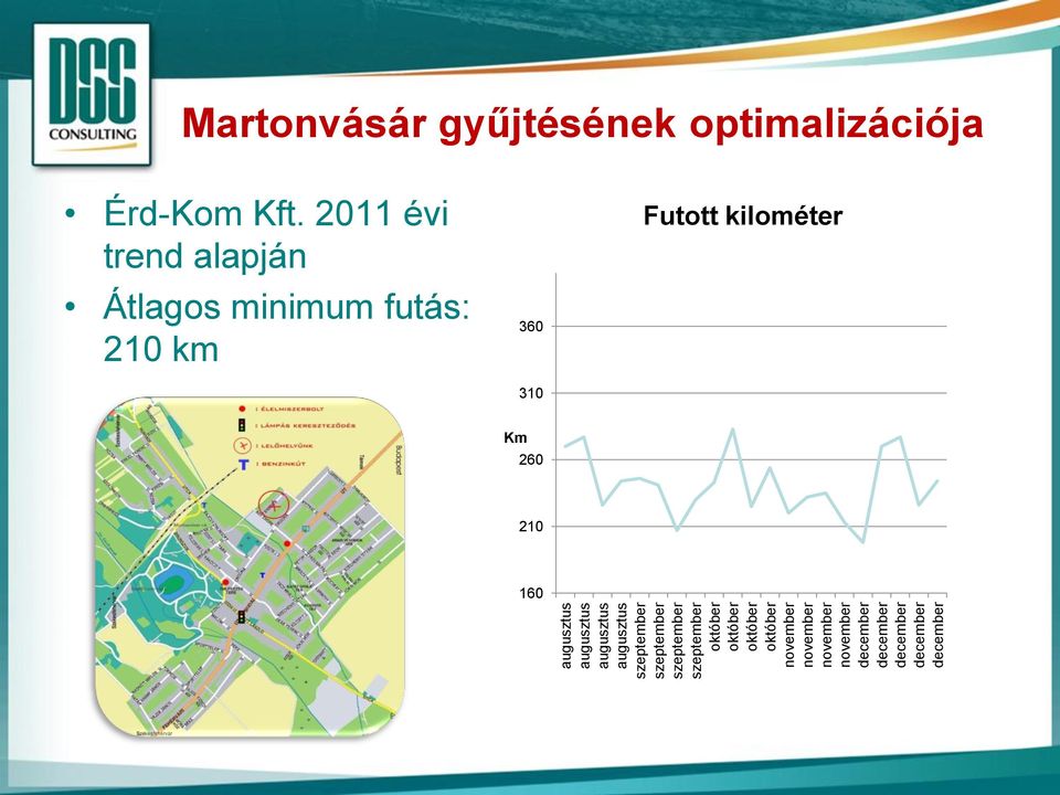 december december december Martonvásár gyűjtésének optimalizációja Érd-Kom Kft.