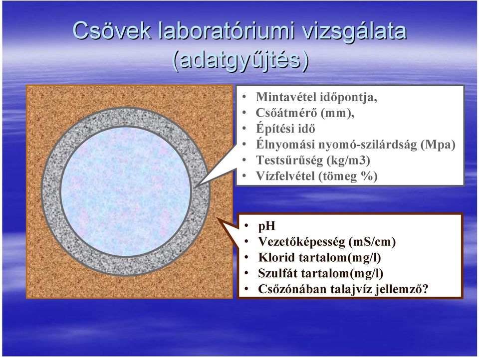 Testsűrűség (kg/m3) Vízfelvétel (tömeg %) ph Vezetőképesség (ms/cm)