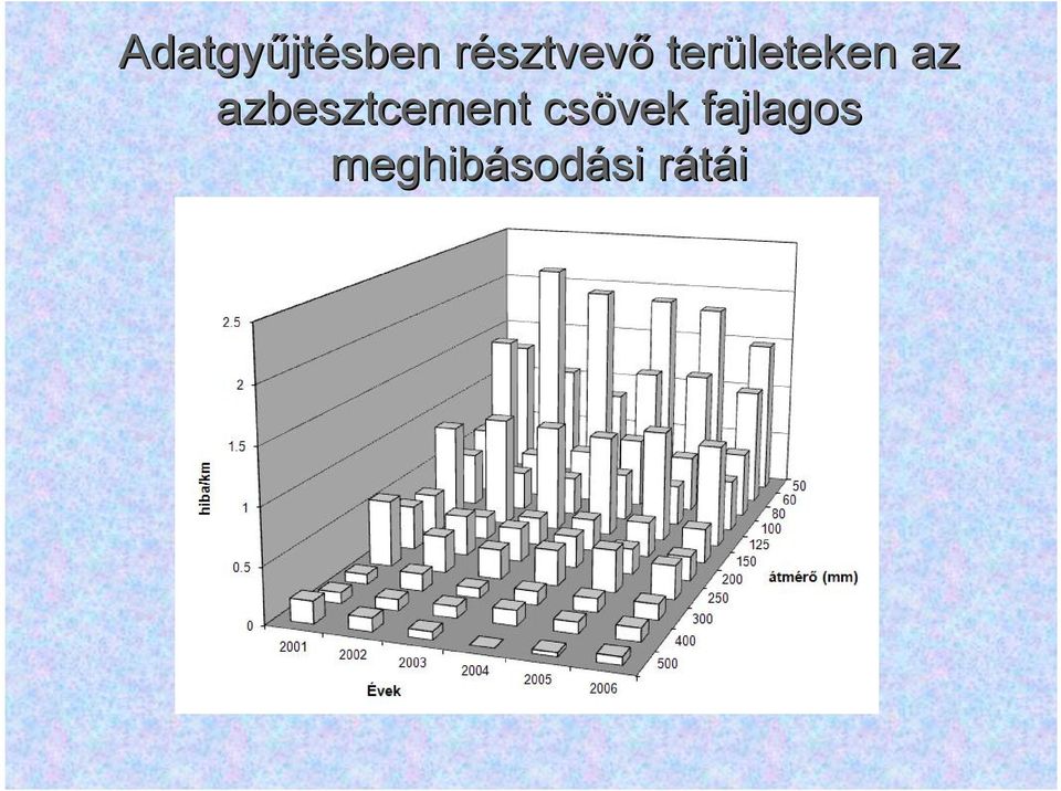 az azbesztcement