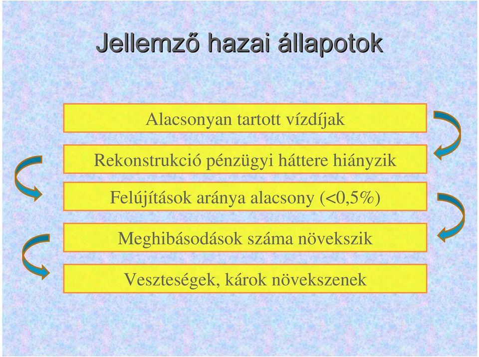 hiányzik Felújítások aránya alacsony (<0,5%)