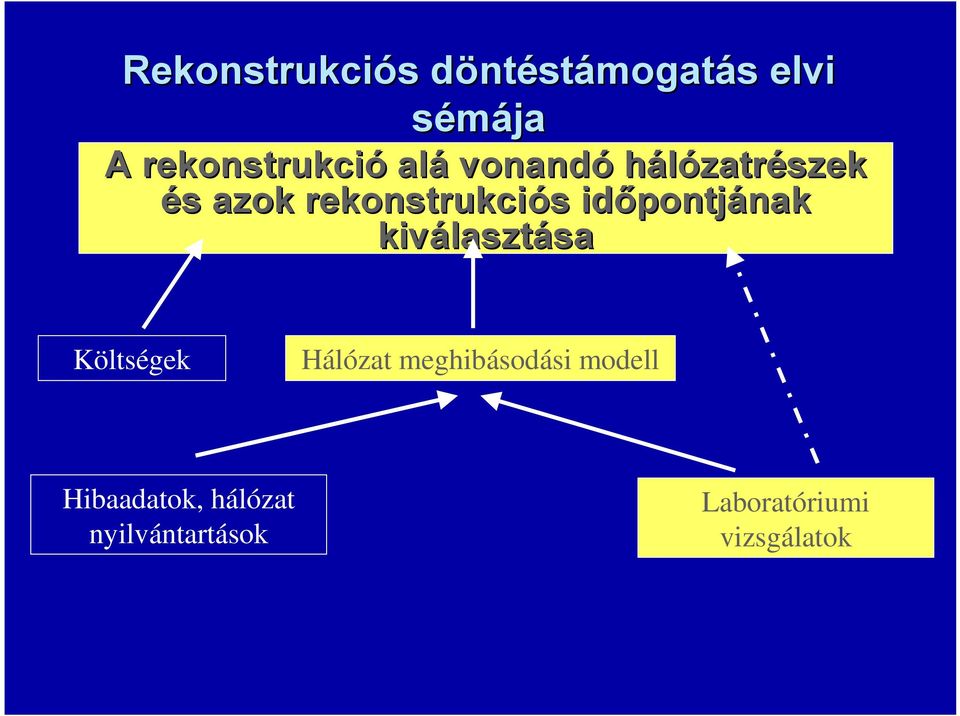 időpontjának kiválasztása Költségek Hibaadatok, hálózat