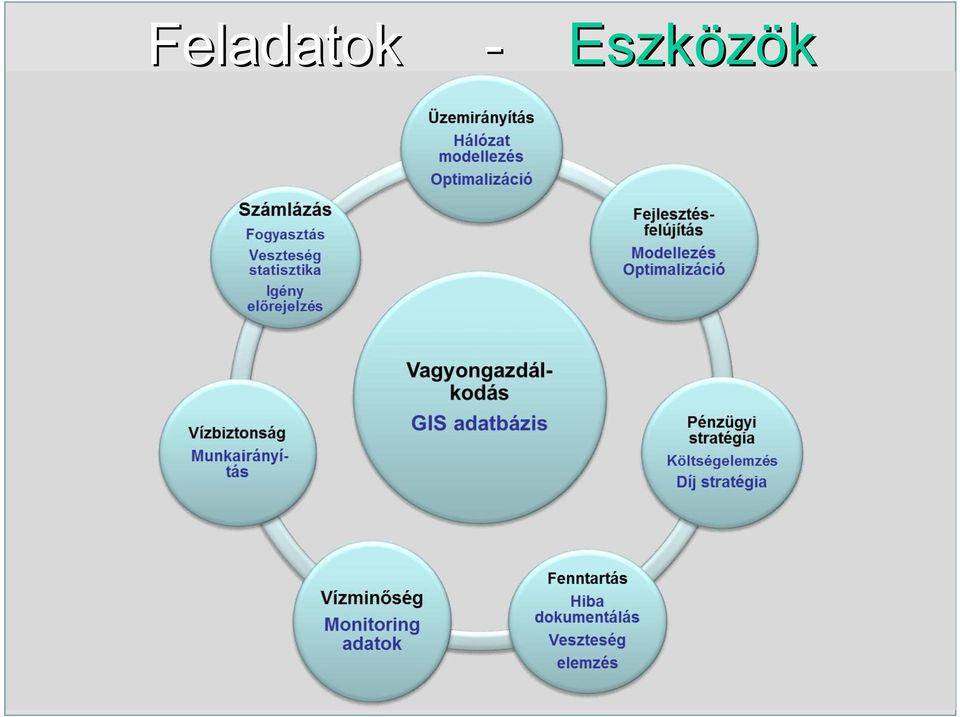 Eszközök