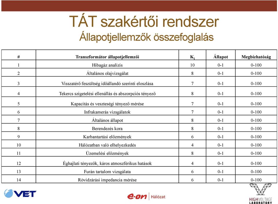 0-100 6 Infrakamerás vizsgálatok 7 0-1 0-100 7 Általános állapot 8 0-1 0-100 8 Berendezés kora 8 0-1 0-100 9 Karbantartási előzmények 6 0-1 0-100 10 Hálózatban való elhelyezkedés 4 0-1