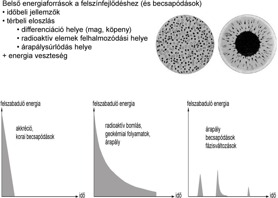 differenciáció helye (mag, köpeny) radioaktív elemek
