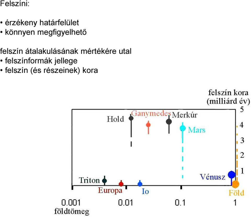 átalakulásának mértékére utal