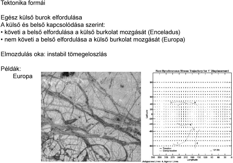 mozgását (Enceladus) nem követi a belső elfordulása a külső