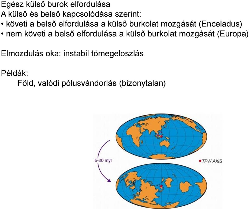 követi a belső elfordulása a külső burkolat mozgását (Europa)