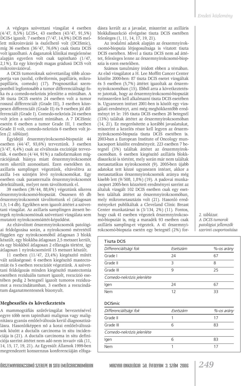 A daganatok klinikai megjelenése alapján egyetlen volt csak tapintható (1/47, 2,1%). Ez egy kiterjedt magas grádusú DCIS volt mikroinvázióval.