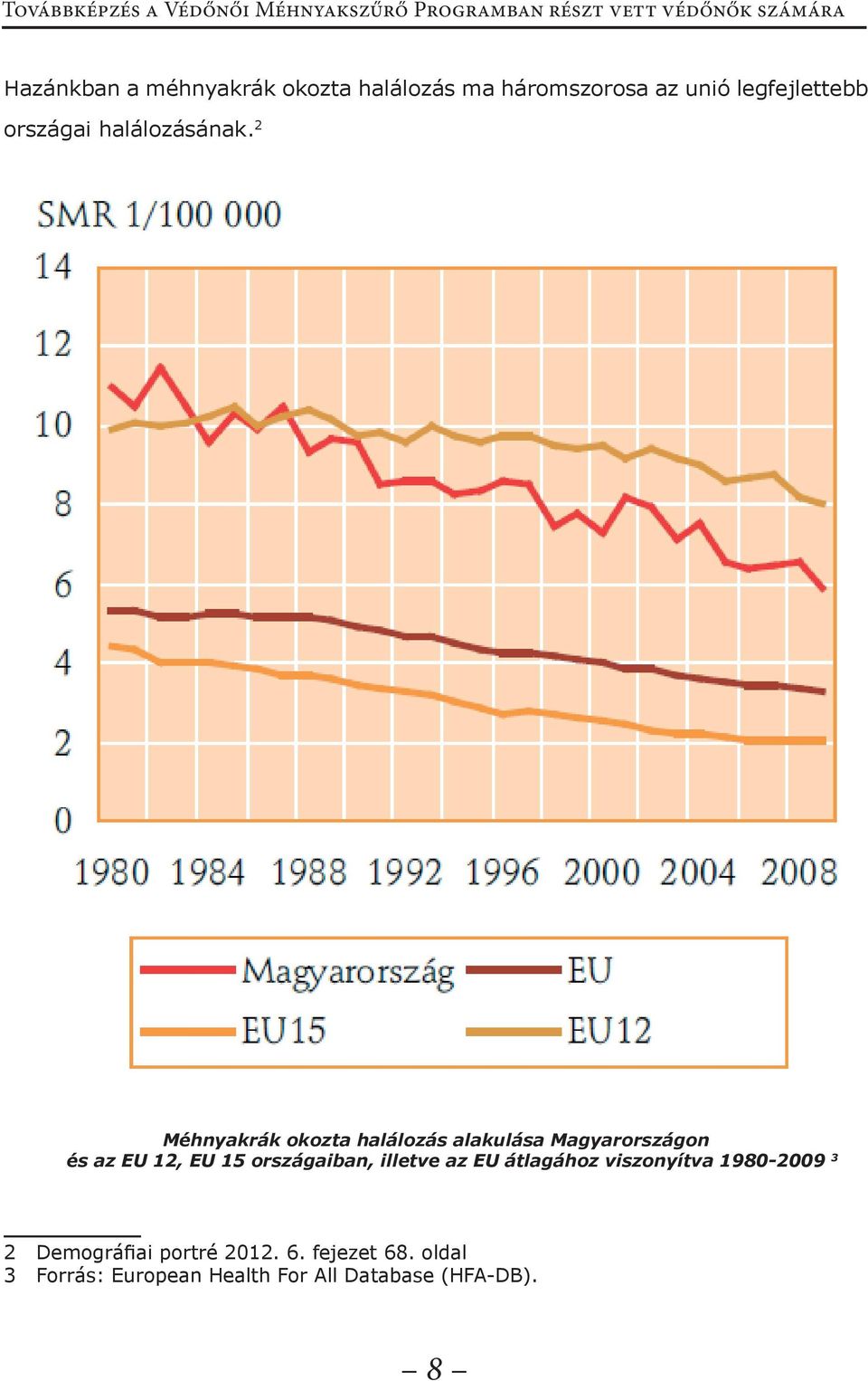 2 Méhnyakrák okozta halálozás alakulása Magyarországon és az EU 12, EU 15 országaiban, illetve az EU